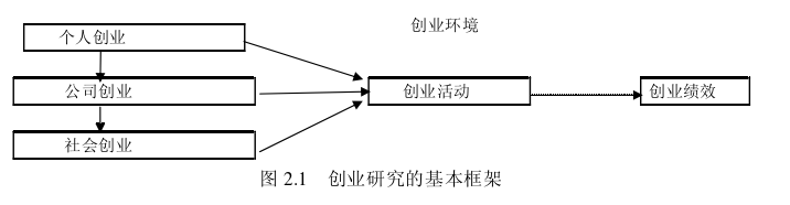 創業管理論文參考