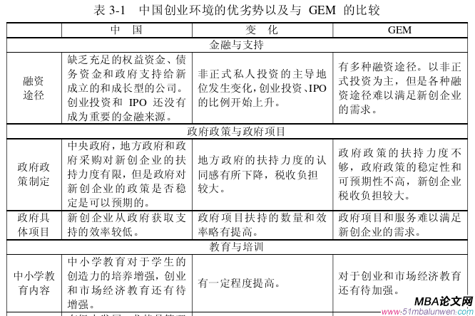 創業管理論文怎么寫