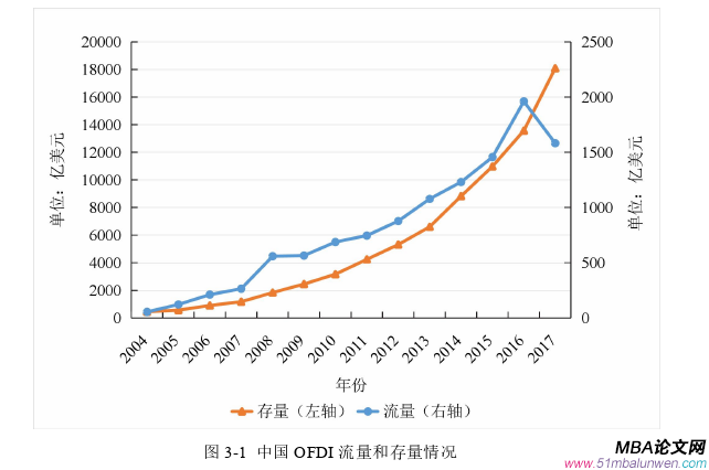 投資分析論文怎么寫