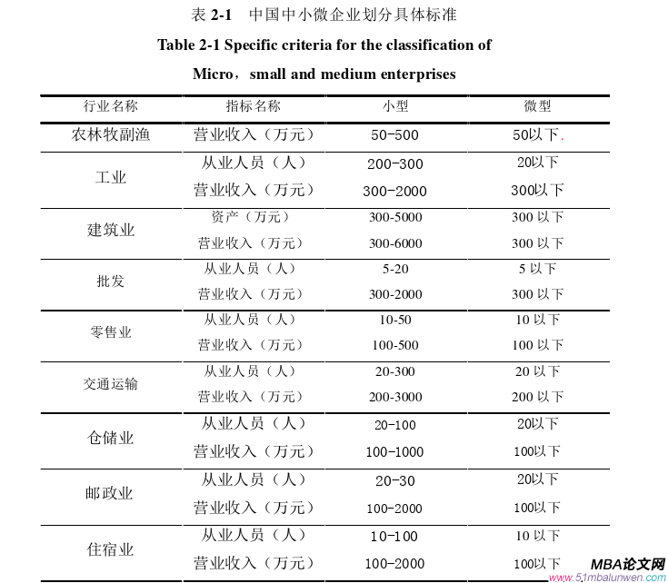 市場營銷論文參考