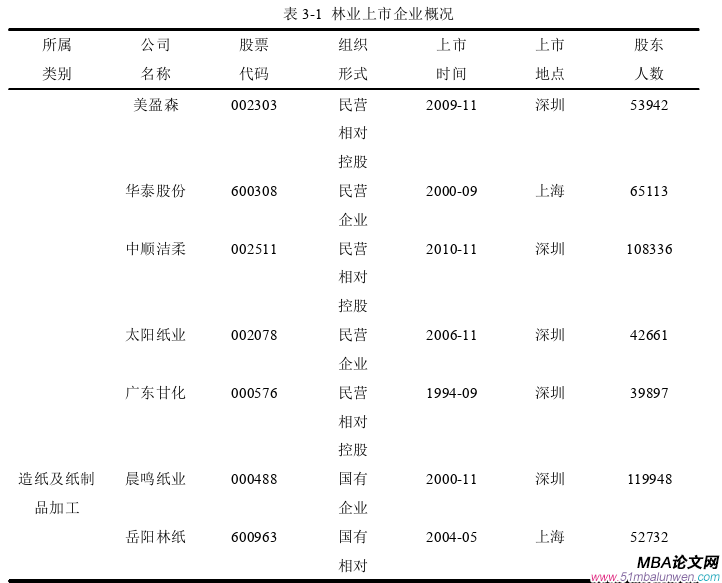 企業管理論文參考