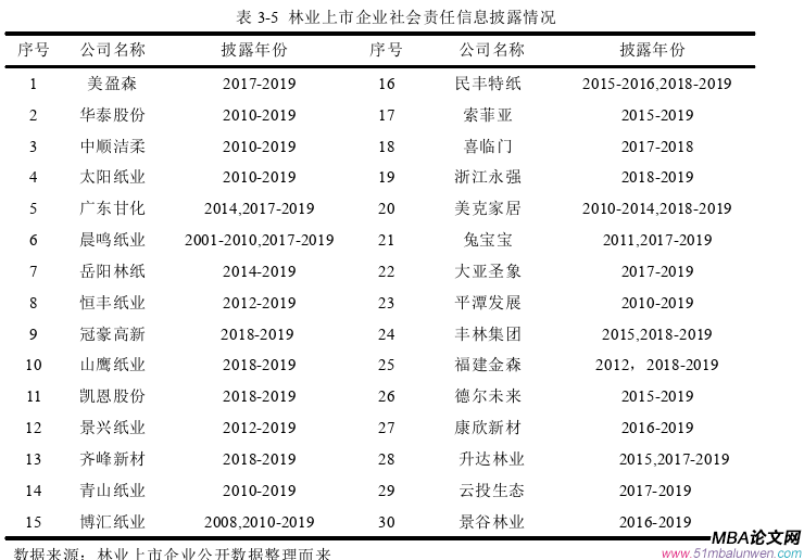 企業管理論文怎么寫