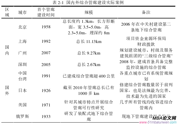 項目管理論文怎么寫