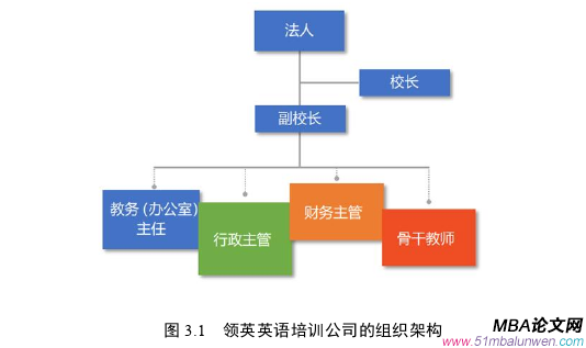 戰(zhàn)略管理論文參考