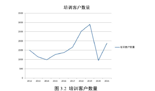 戰(zhàn)略管理論文怎么寫(xiě)