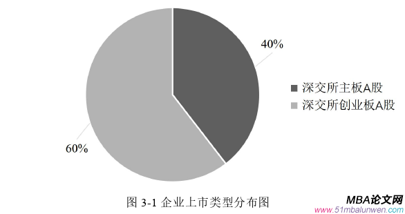 企業管理論文怎么寫