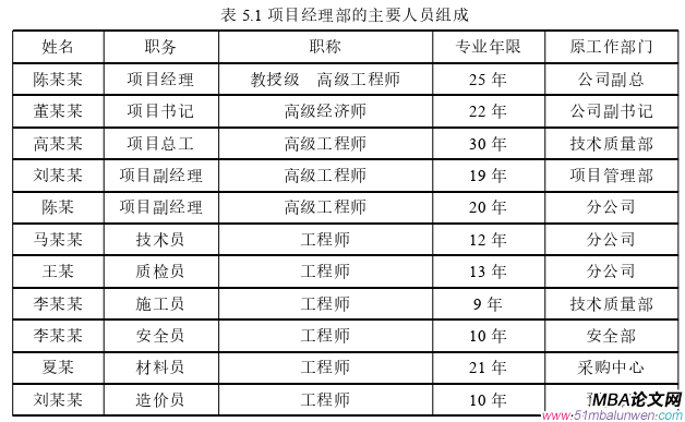 項目管理論文參考