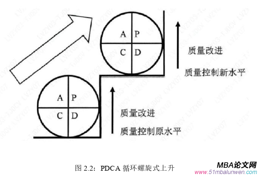 項目管理論文怎么寫