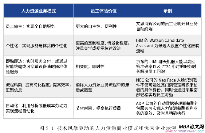 人力資源管理論文參考