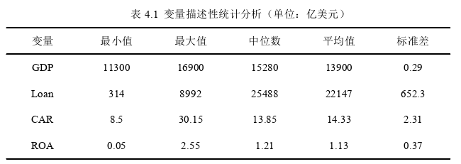 國際金融論文怎么寫