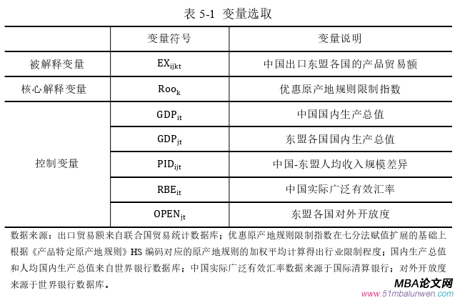 國際貿易論文參考