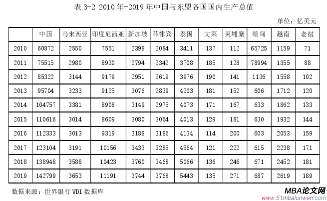 國際貿易論文怎么寫