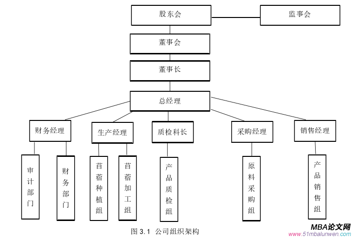 財會管理論文怎么寫