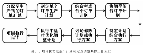 生產管理論文參考