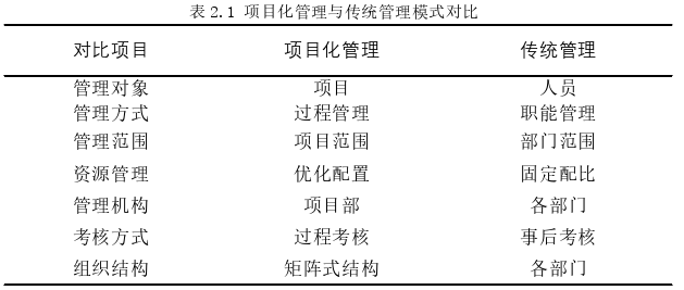 生產管理論文怎么寫