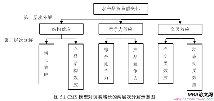 國際貿易論文參考