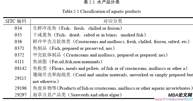 國際貿易論文怎么寫