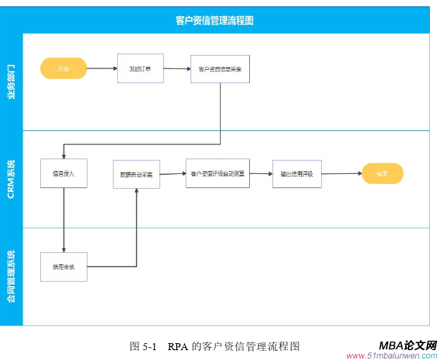 財會管理論文參考