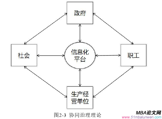 生產(chǎn)管理論文怎么寫