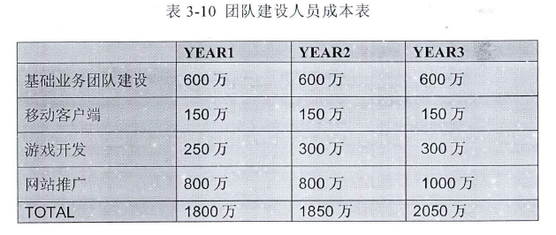 創業管理論文參考