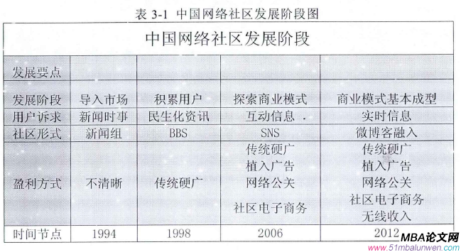 創業管理論文怎么寫