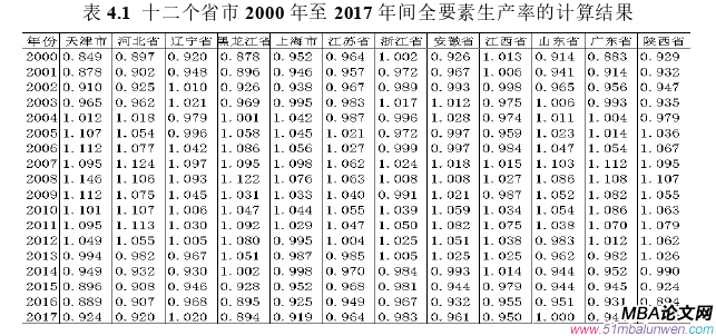 投資分析論文參考