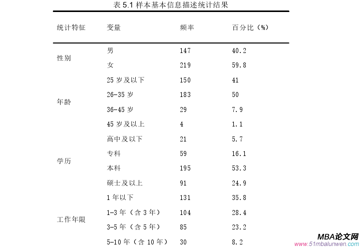 企業管理論文參考