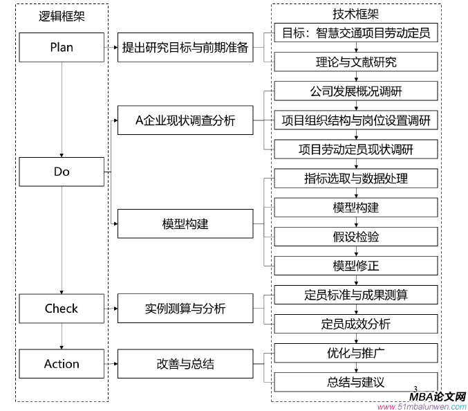 項目管理論文參考