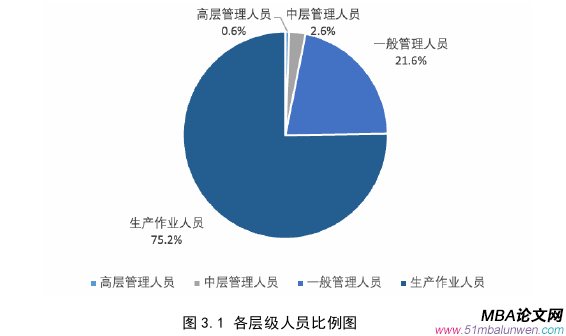 項目管理論文怎么寫