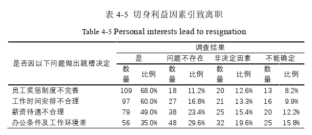 人力資源管理論文參考