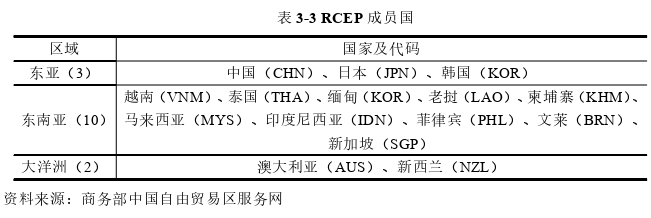 國際貿易論文怎么寫