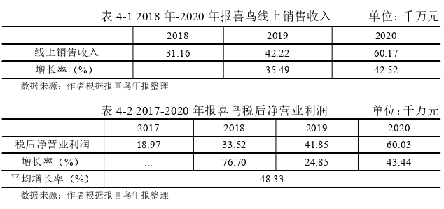 財會管理論文參考