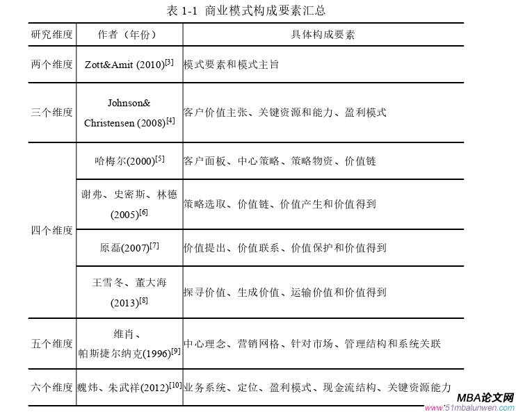 財會管理論文怎么寫