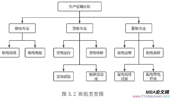 生產(chǎn)管理論文怎么寫