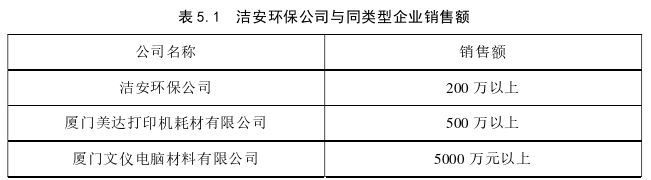 創業管理論文參考