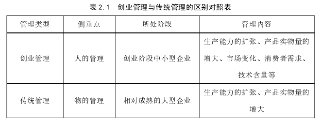 創業管理論文怎么寫