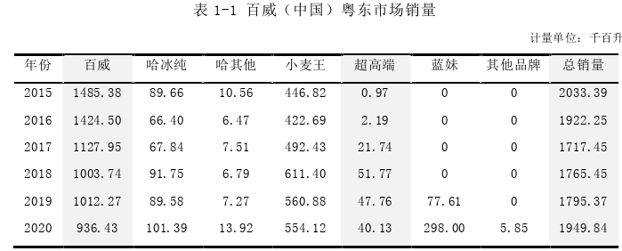 市場營銷論文怎么寫