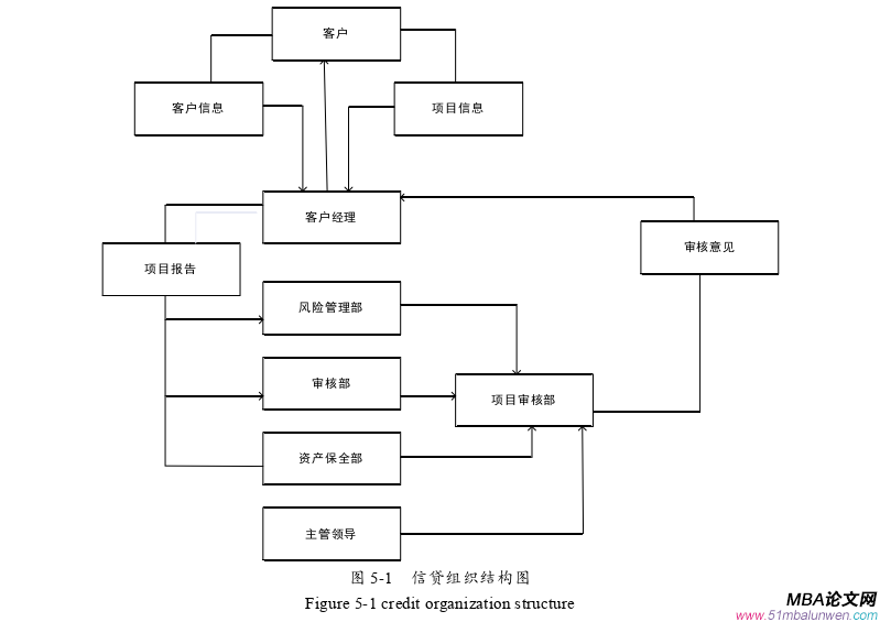 企業管理論文參考