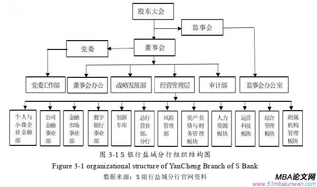 企業管理論文怎么寫