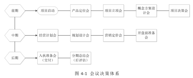 項目管理論文參考