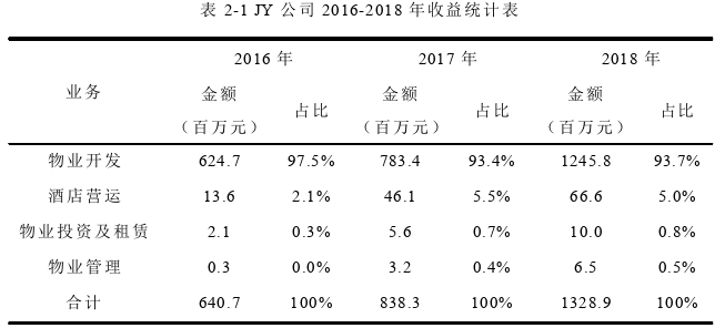 項目管理論文怎么寫