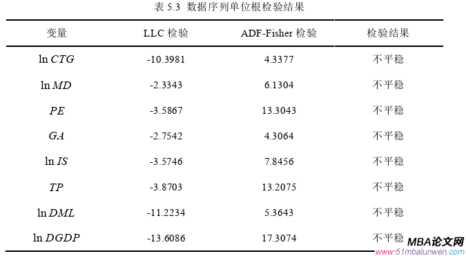 國際貿易論文參考