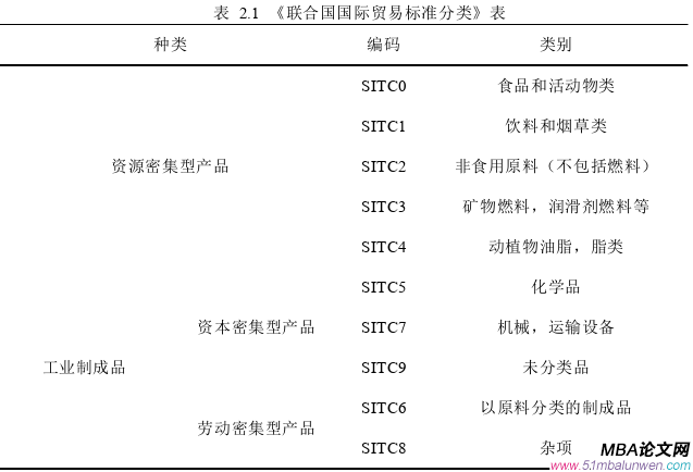 國際貿易論文怎么寫