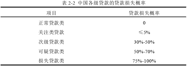 財會管理論文參考