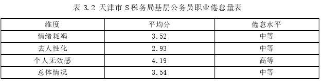 人力資源管理論文怎么寫