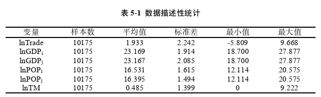 國際金融論文參考