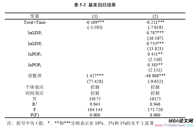 國際金融論文怎么寫