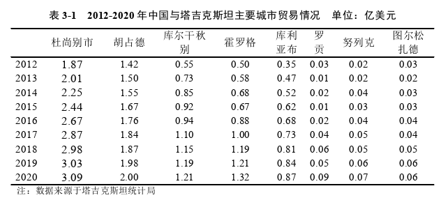 國際貿易論文怎么寫