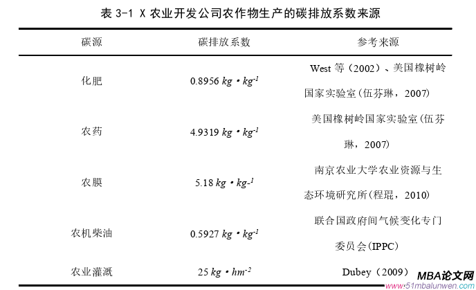 財會管理論文怎么寫