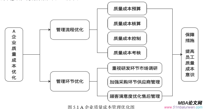 生產管理論文參考